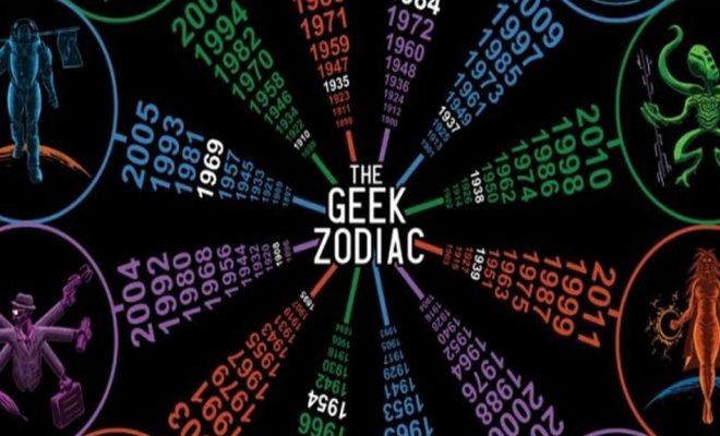 Geek Zodiac High Quality Background on Wallpapers Vista