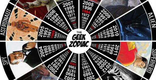 Geek Zodiac Backgrounds, Compatible - PC, Mobile, Gadgets| 550x281 px