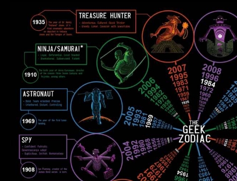 Nice Images Collection: Geek Zodiac Desktop Wallpapers