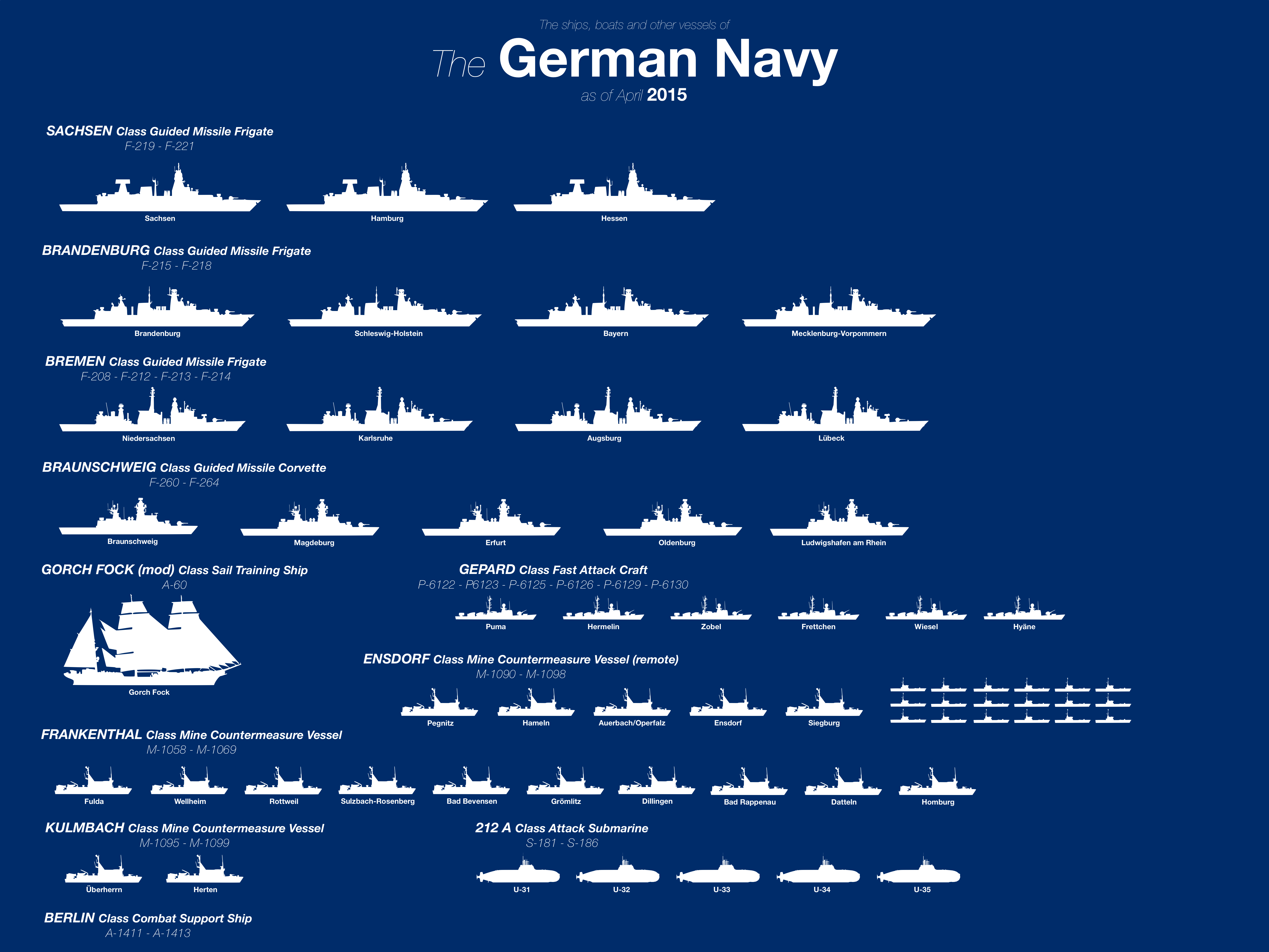 German Navy Pics, Military Collection