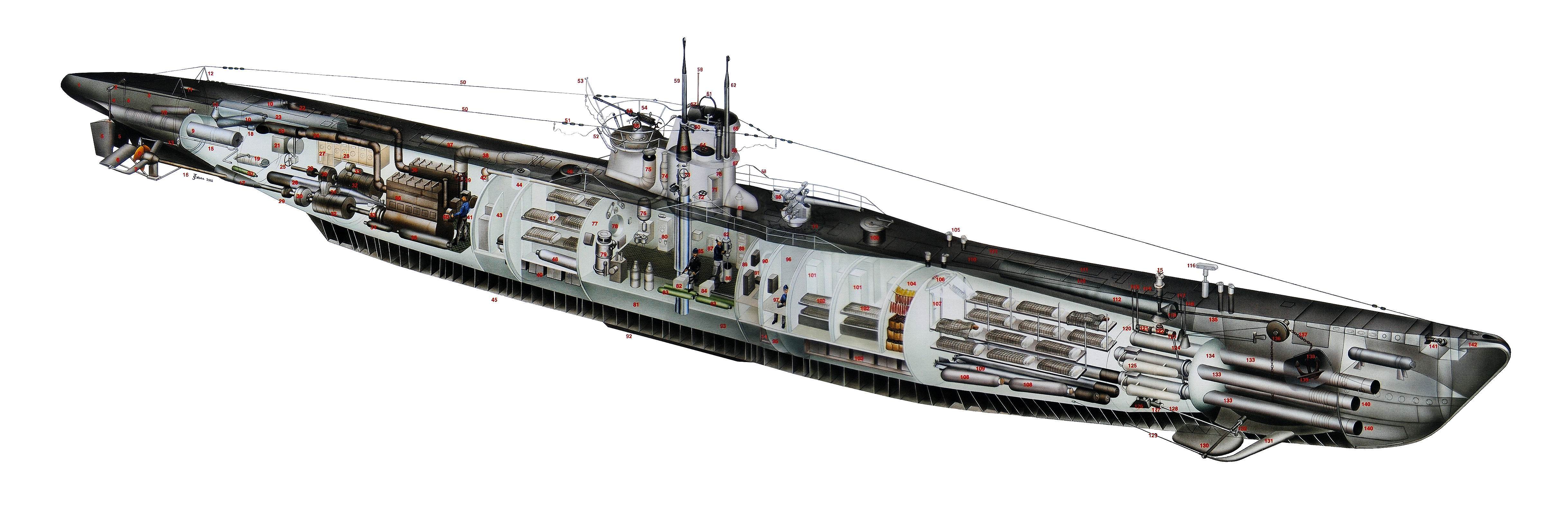 4875x1650 > German Type VII Submarine Wallpapers