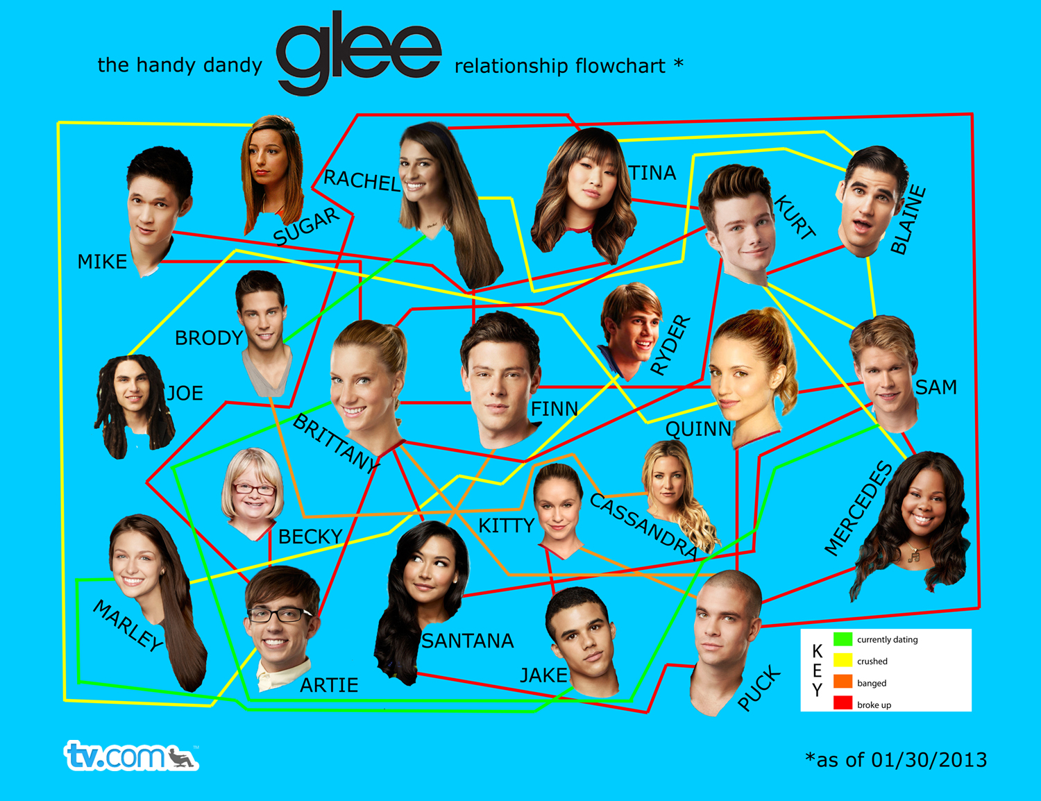 Glee Wallpapers Tv Show Hq Glee Pictures 4k Wallpapers 19