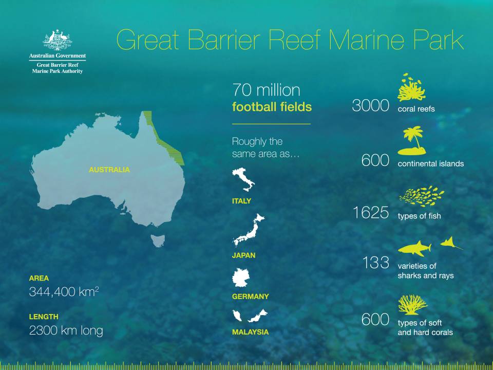 Nice Images Collection: Great Barrier Reef Desktop Wallpapers