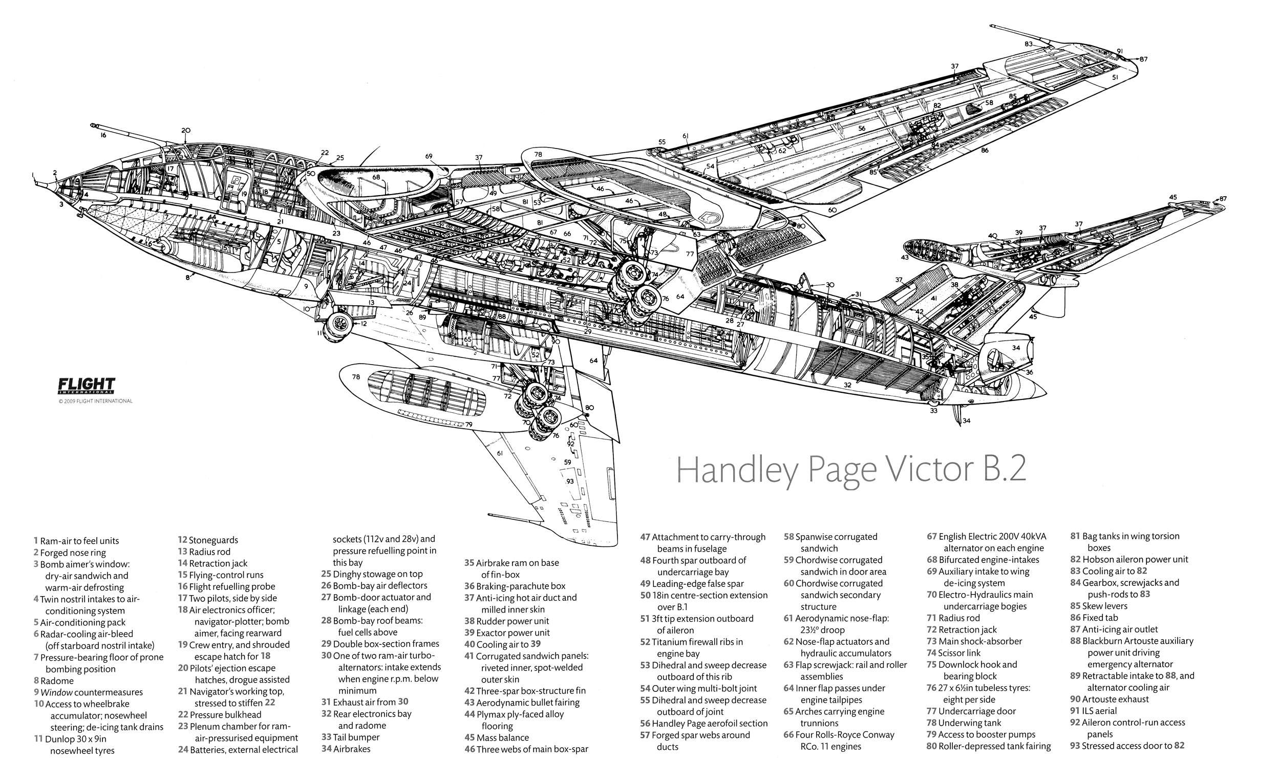 Images of Handley Page Victor | 2500x1486