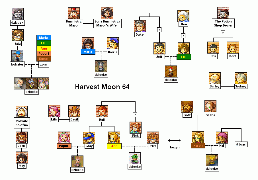 Images of Harvest Moon 64 | 906x632