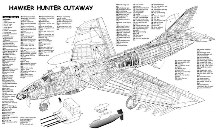 Hawker Hunter #17