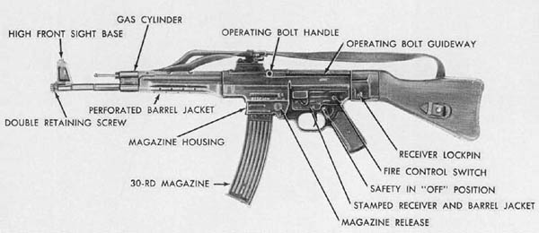 Sturmgewehr 44 Assault Rifle #19