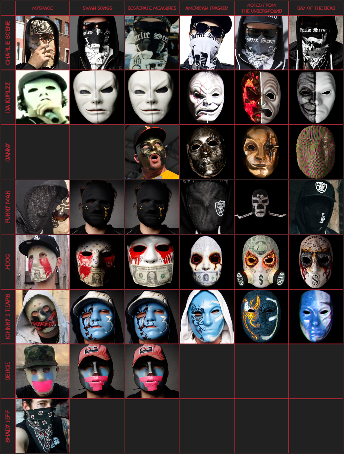 Hollywood Undead Backgrounds on Wallpapers Vista