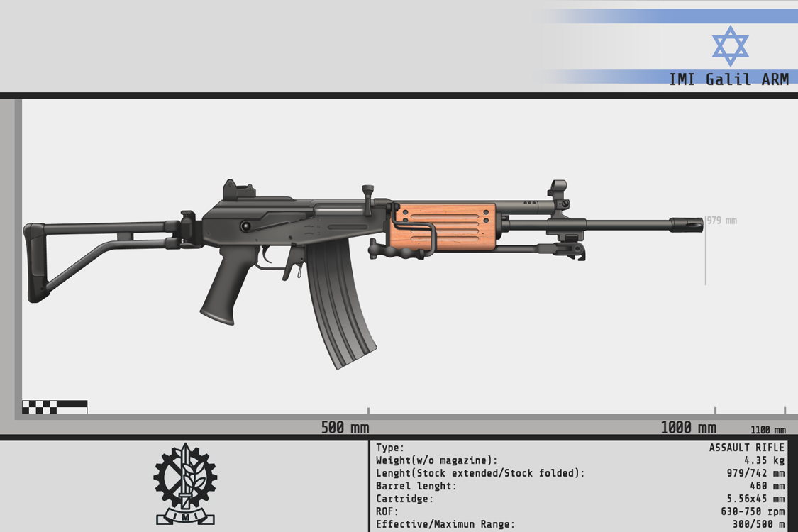 HD Quality Wallpaper | Collection: Weapons, 1125x750 IMI Galil