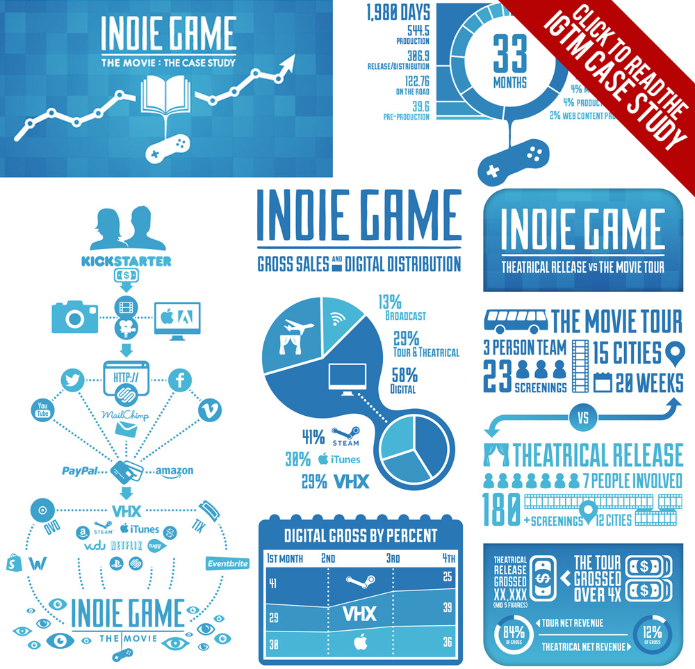 Nice Images Collection: Indie Game: The Movie Desktop Wallpapers