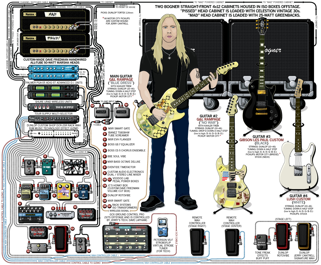 Nice Images Collection: Jerry Cantrell Desktop Wallpapers