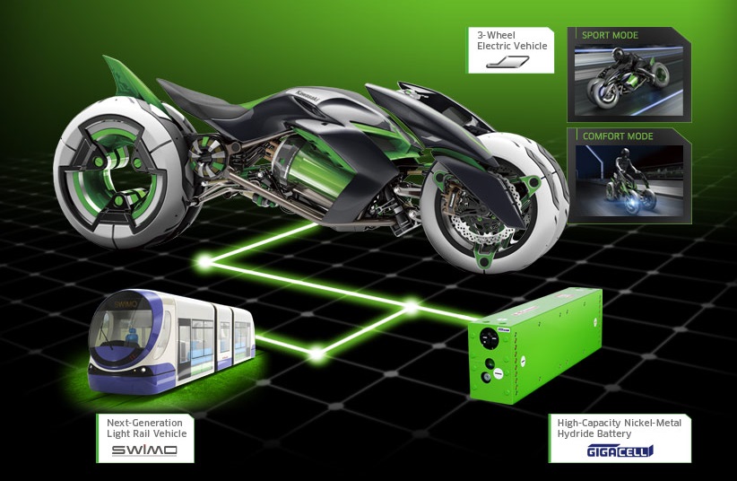 Amazing Kawasaki Electric J Pictures & Backgrounds