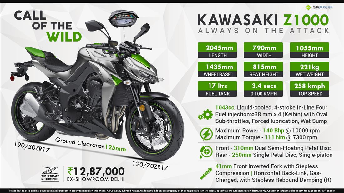 Nice Images Collection: Kawasaki Z1000 Desktop Wallpapers