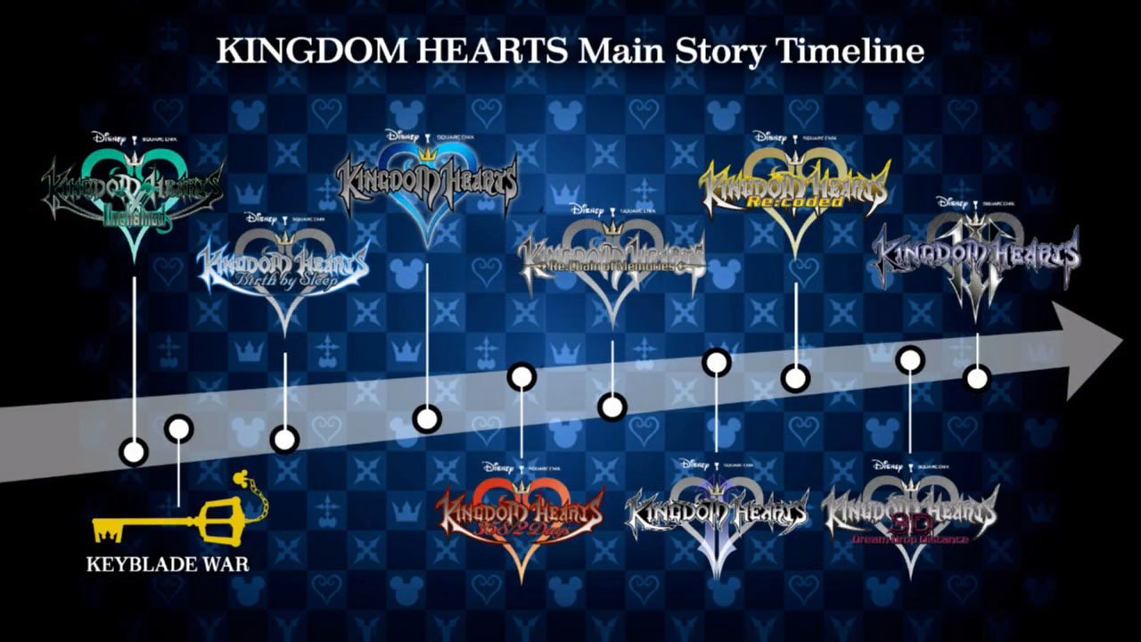 1280x720 > Kingdom Hearts Wallpapers