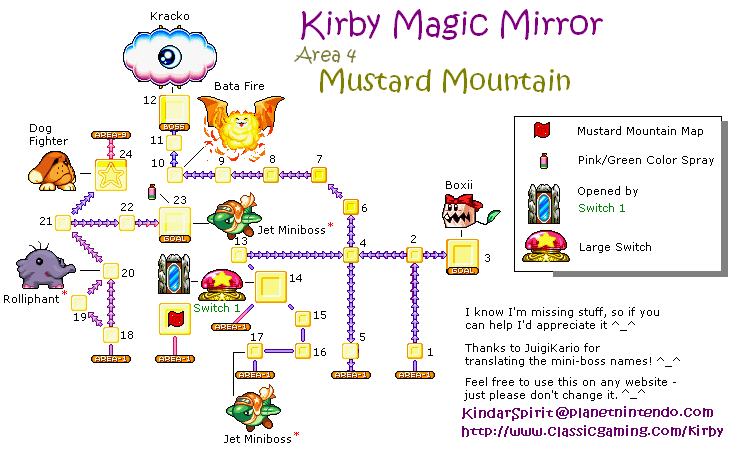 Kirby & The Amazing Mirror #4