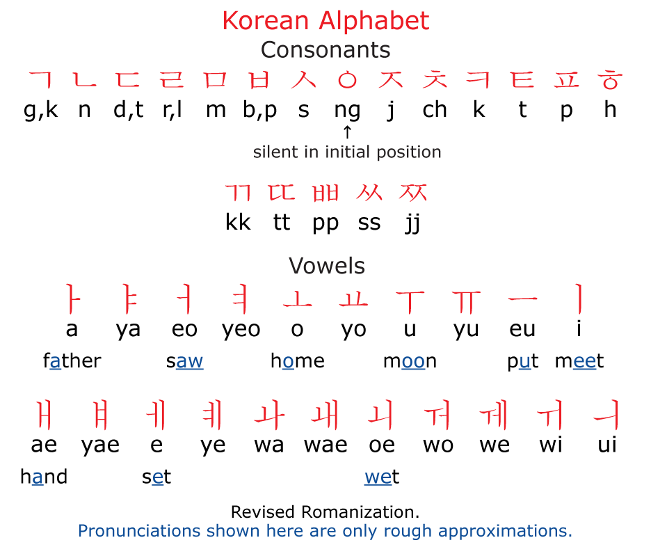 Korean #6