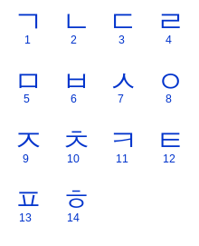 Korean #7