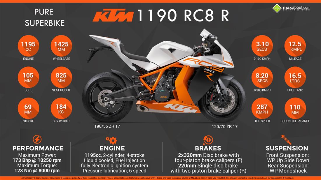 HD Quality Wallpaper | Collection: Vehicles, 1100x618 KTM RC8