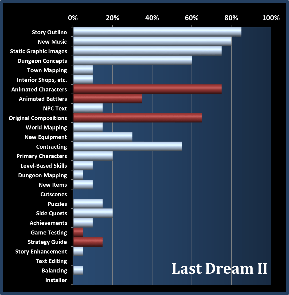 Last Dream #24
