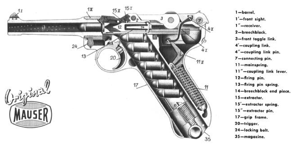 Nice wallpapers Luger Pistol 609x298px