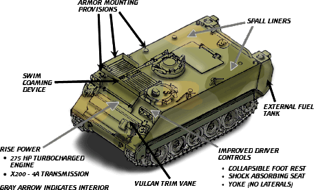 M113 Armored Personnel Carrier #18