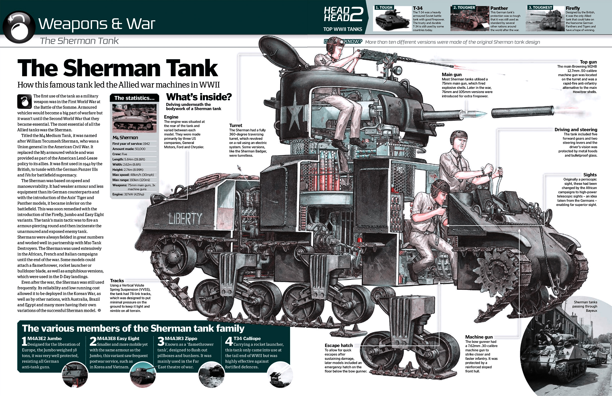 Nice Images Collection: M4 Sherman Desktop Wallpapers
