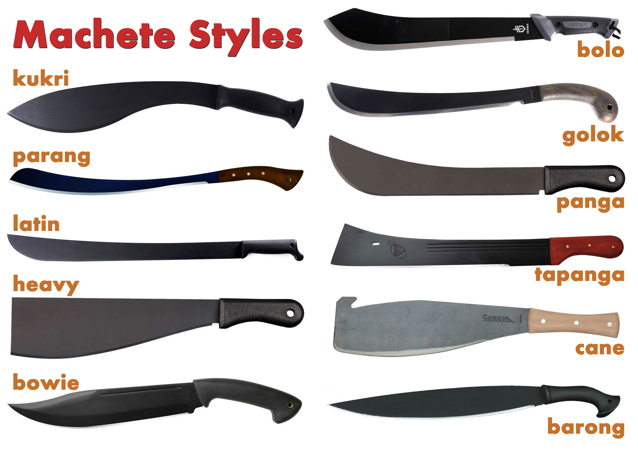 Machete High Quality Background on Wallpapers Vista