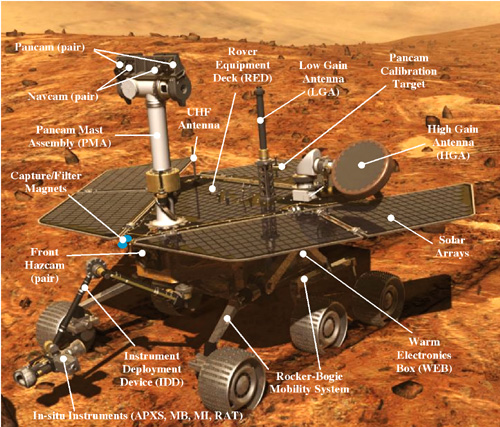 Mars Rover #7