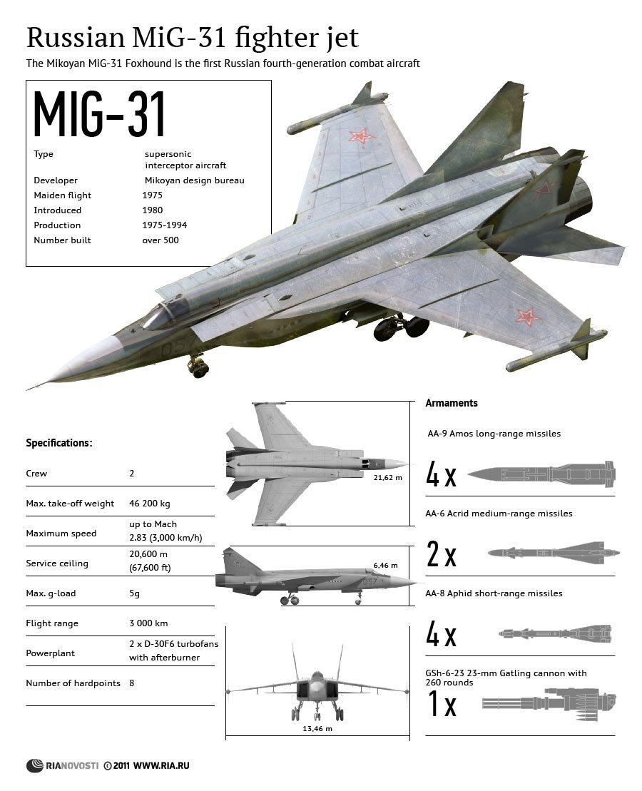 High Resolution Wallpaper | Mikoyan MiG-31 900x1109 px
