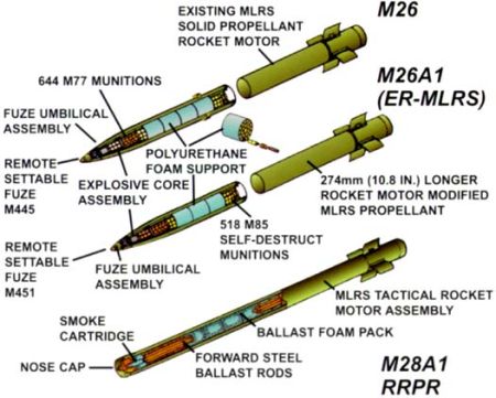 MLRS M26 Pics, Military Collection