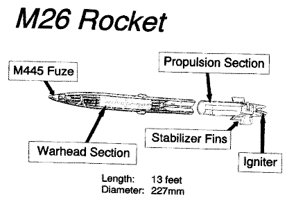 MLRS M26 High Quality Background on Wallpapers Vista