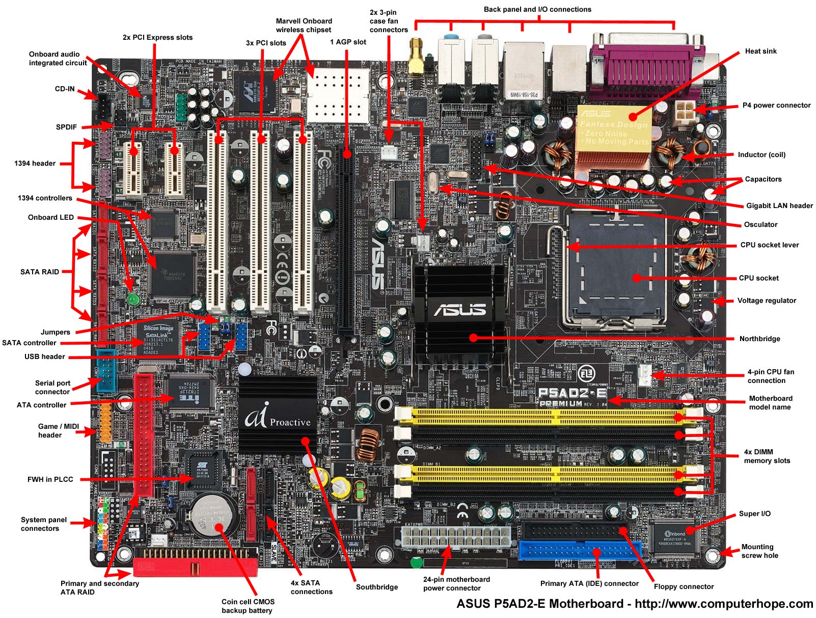 Nice wallpapers Motherboard 1602x1212px