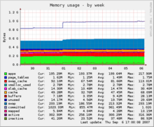 HQ Munin Wallpapers | File 40.92Kb