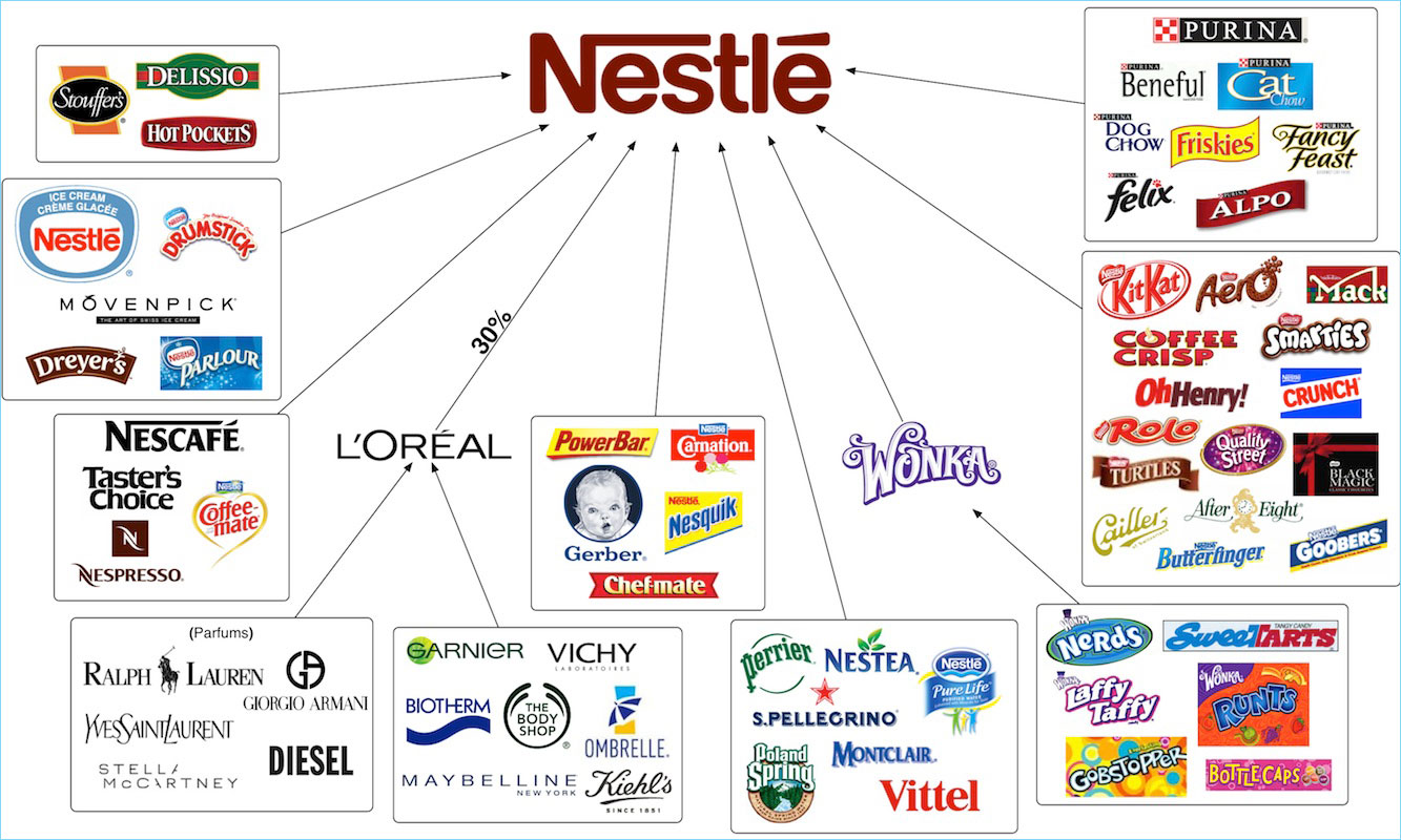 Images of Nestle | 1333x800