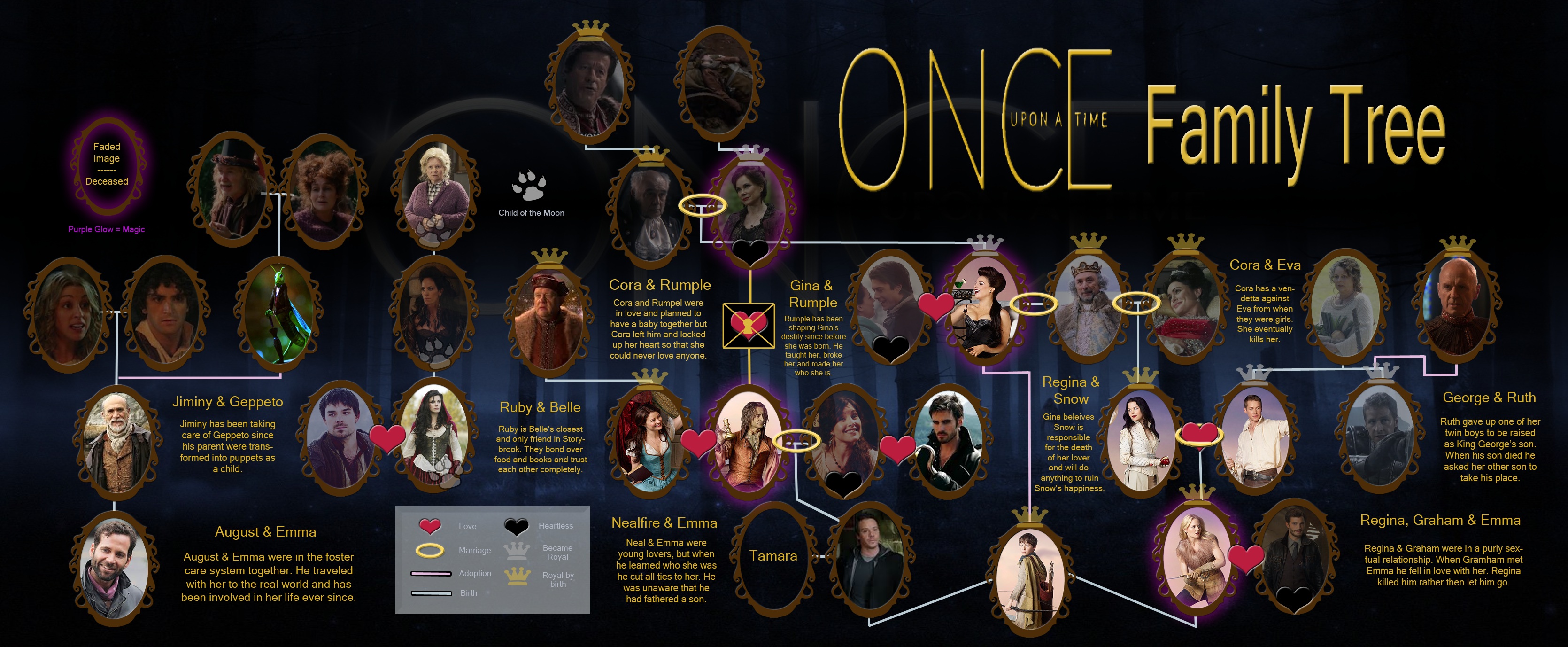 Once Upon A Time Pics, TV Show Collection