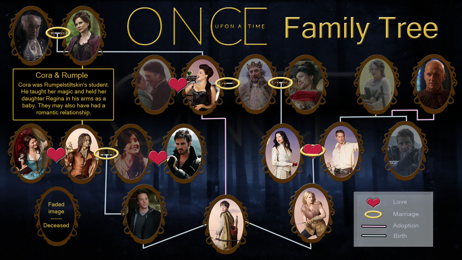 Once Upon A Time #5