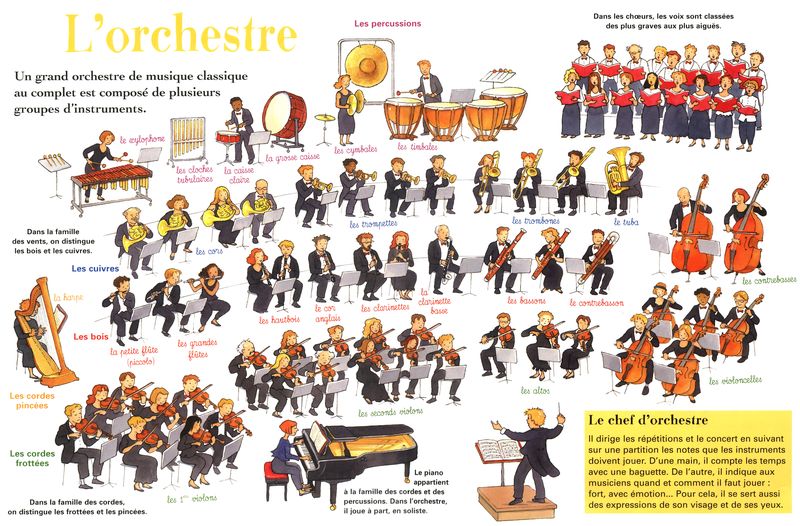 Orchestre #12