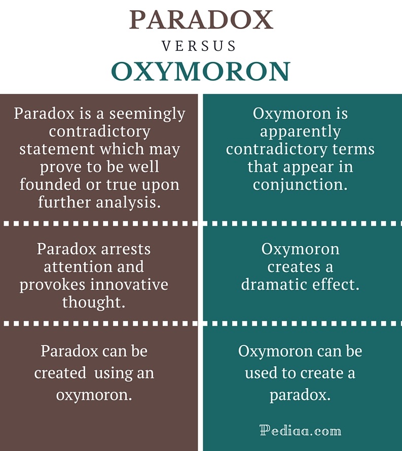 Oxymoron #21