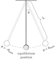 Pendulum #6