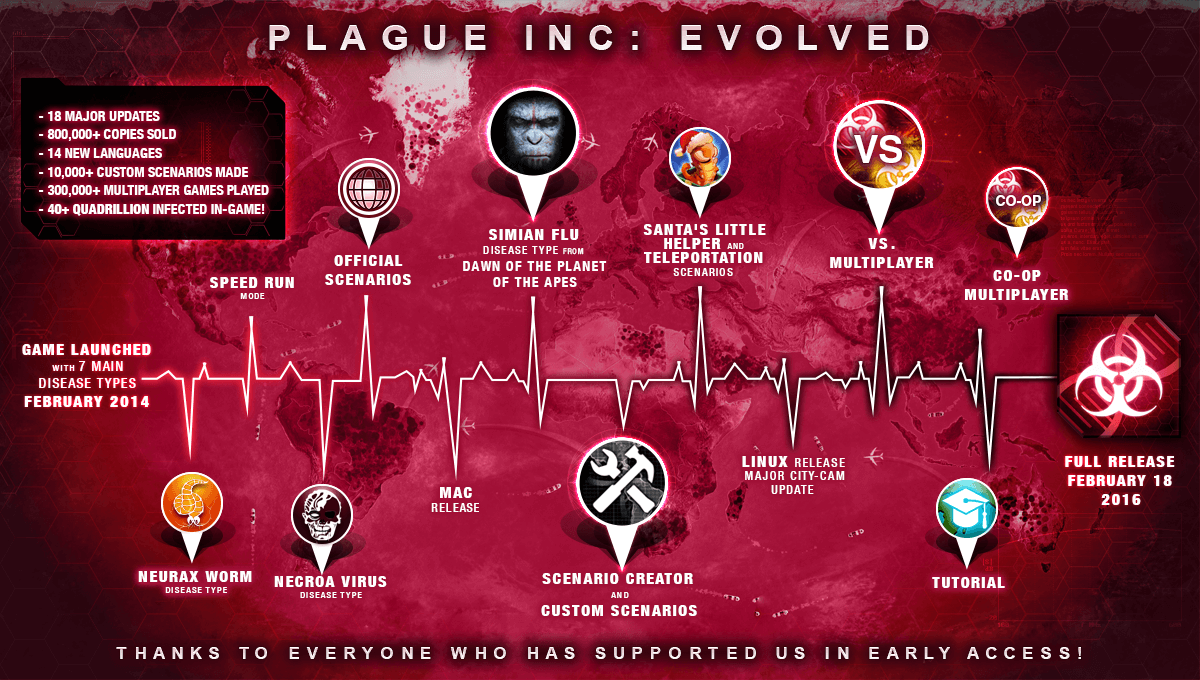 Plague Inc: Evolved Backgrounds on Wallpapers Vista