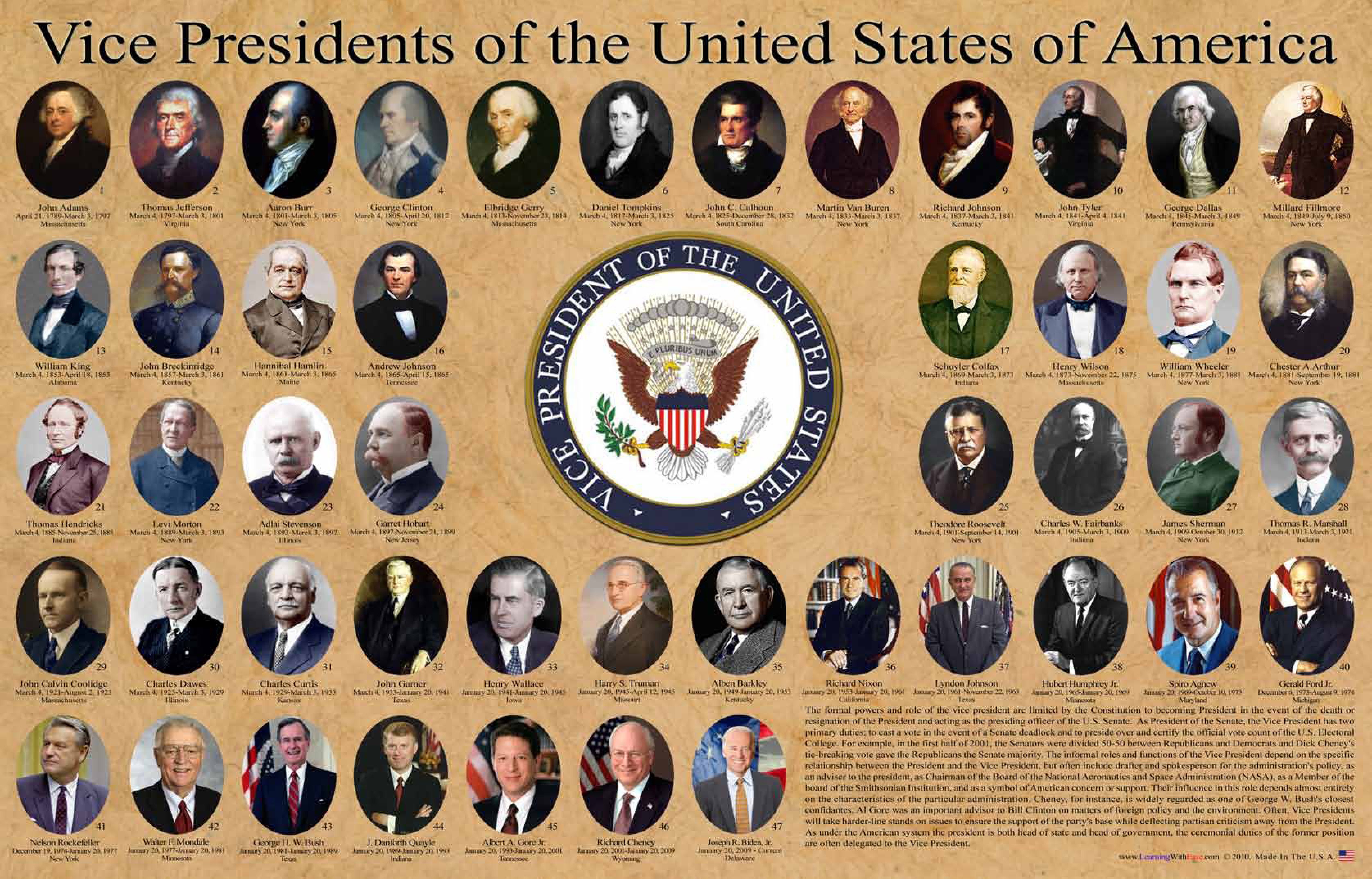 HD Quality Wallpaper | Collection: Artistic, 5025x3221 Presidents