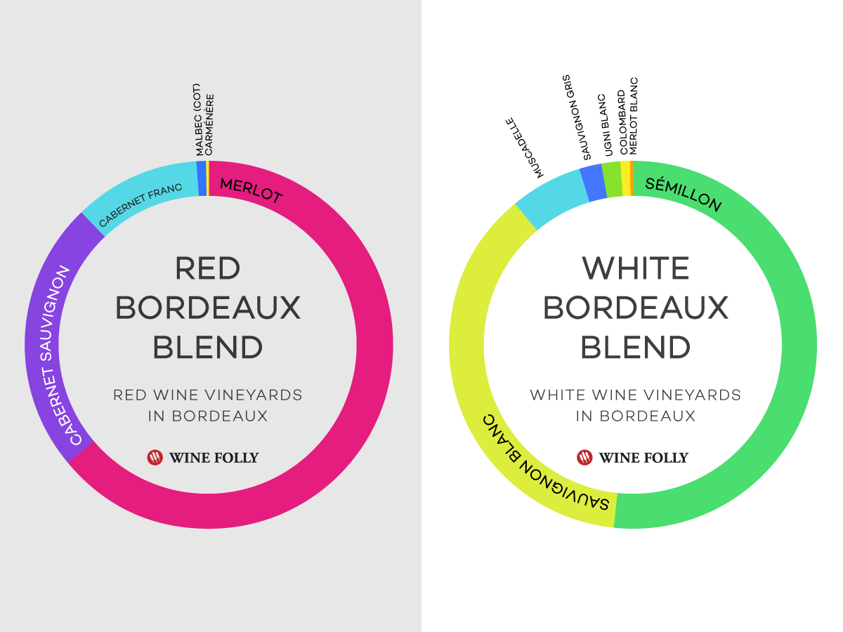 Images of Red Bordeaux | 1200x900