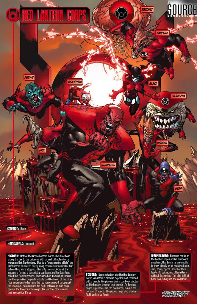HD Quality Wallpaper | Collection: Comics, 662x1019 Red Lantern
