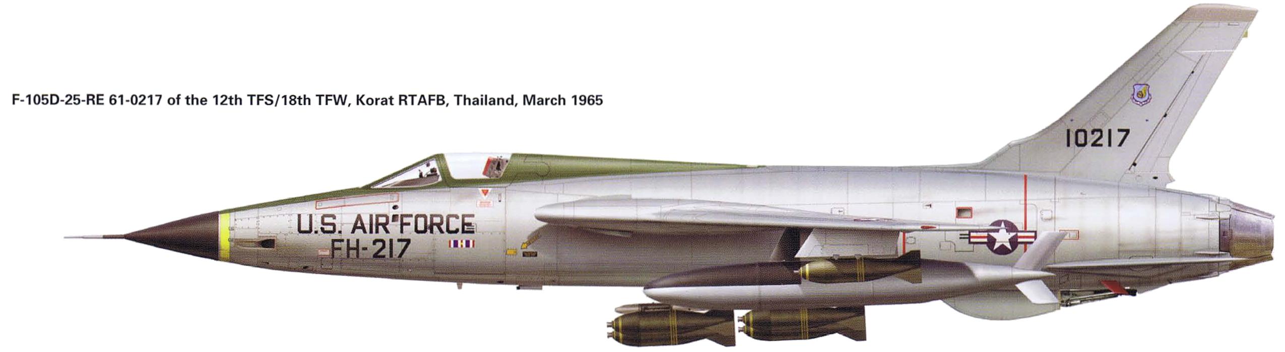 High Resolution Wallpaper | Republic F-105 Thunderchief 2550x700 px