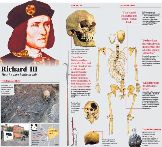 Images of Richard III | 564x510