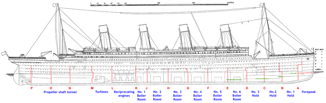 Rms Titanic #10