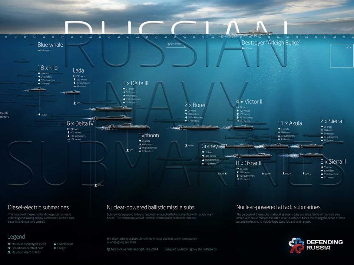 Russian Navy #22
