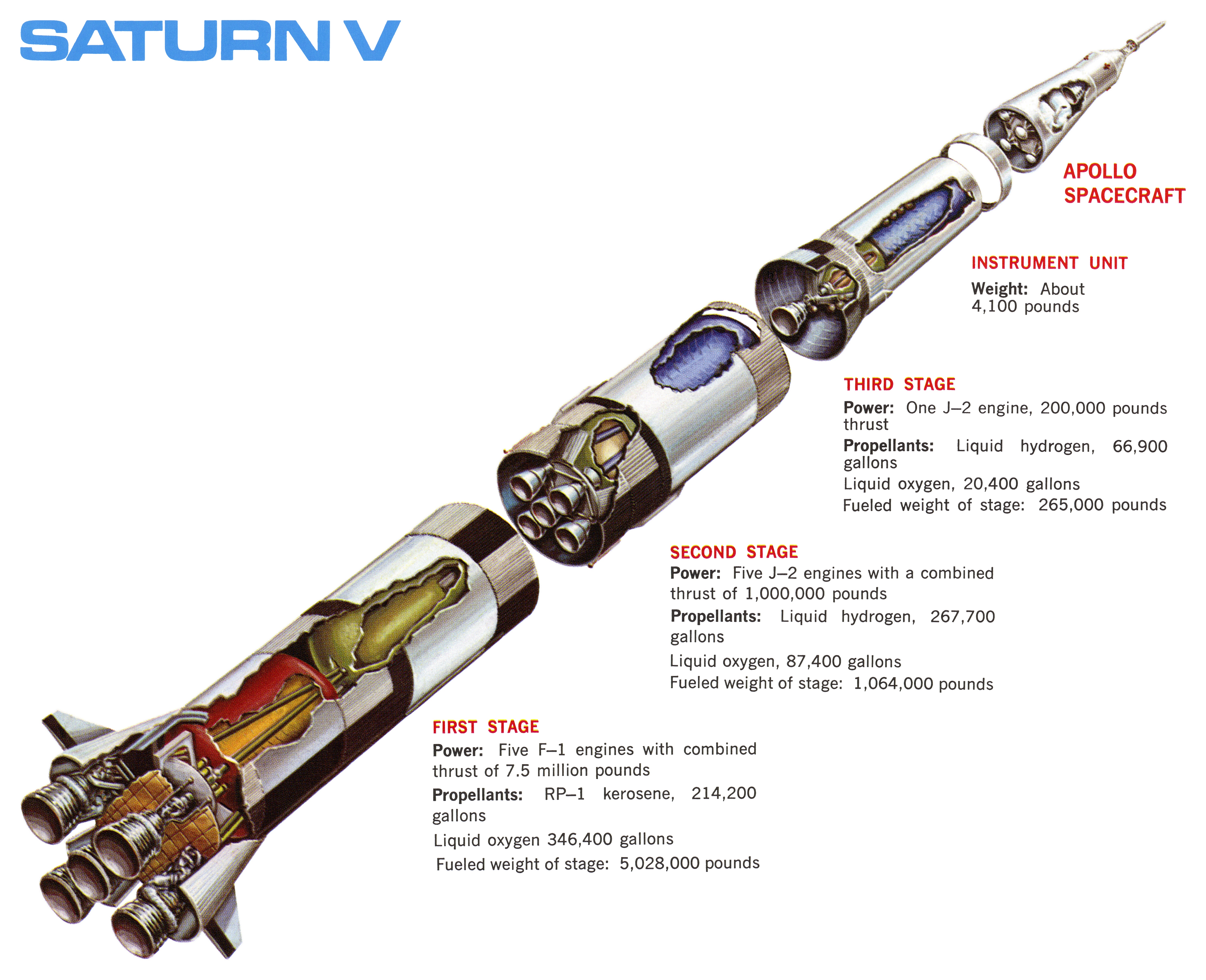 Nice wallpapers Saturn V 5945x4830px