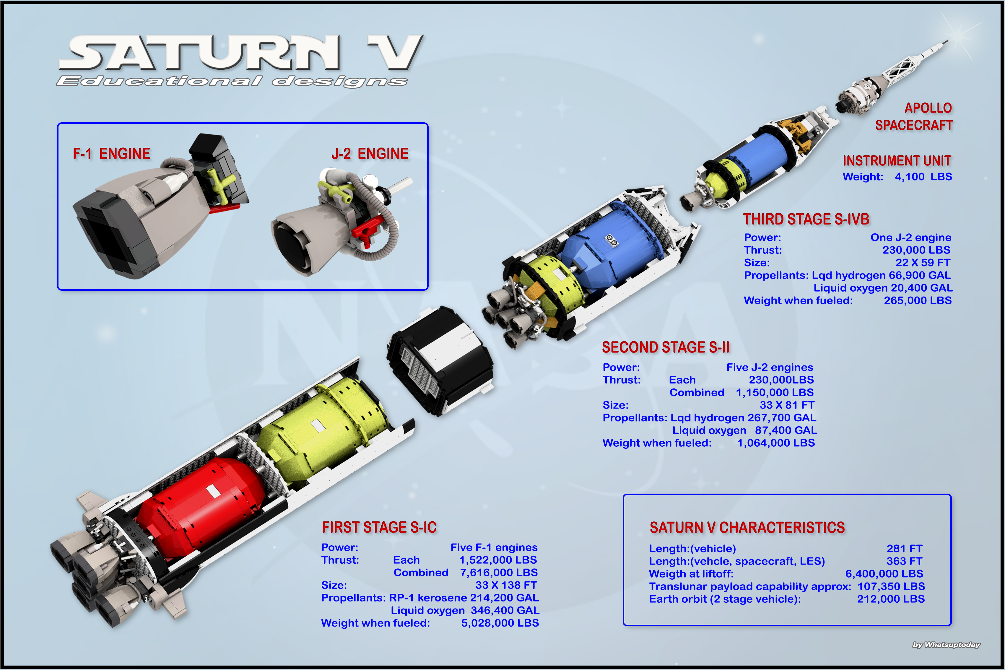 Nice wallpapers Saturn V 3402x2268px