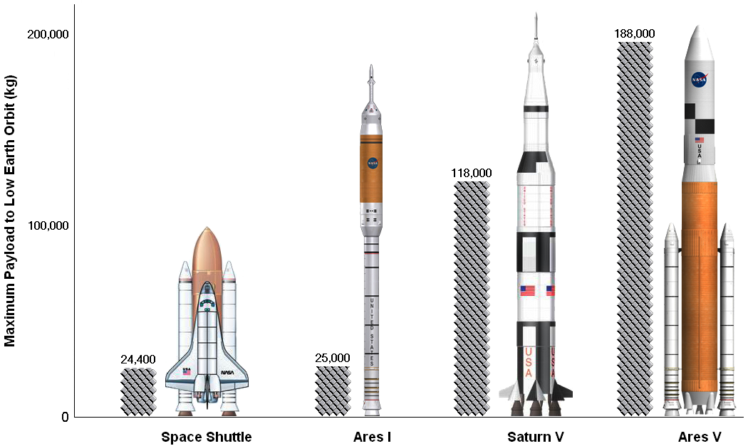 HD Quality Wallpaper | Collection: Vehicles, 1050x627 Saturn V